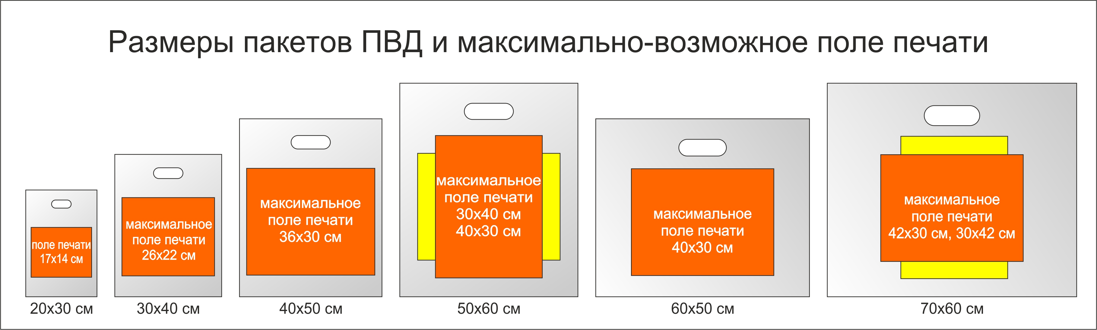 Пакеты